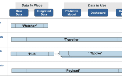 Data Teams and Their Types of Data Journeys